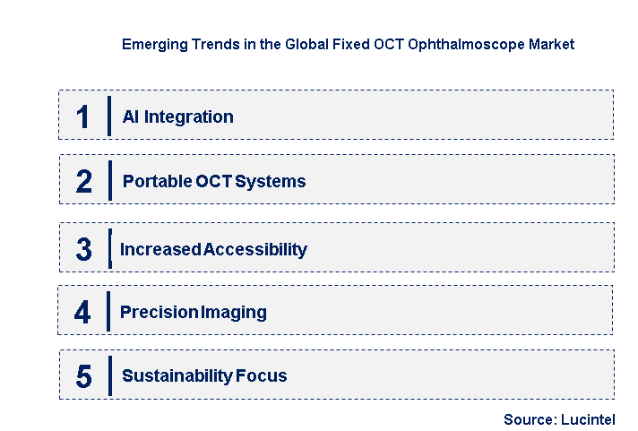 Emerging Trends in the Fixed OCT Ophthalmoscope Market