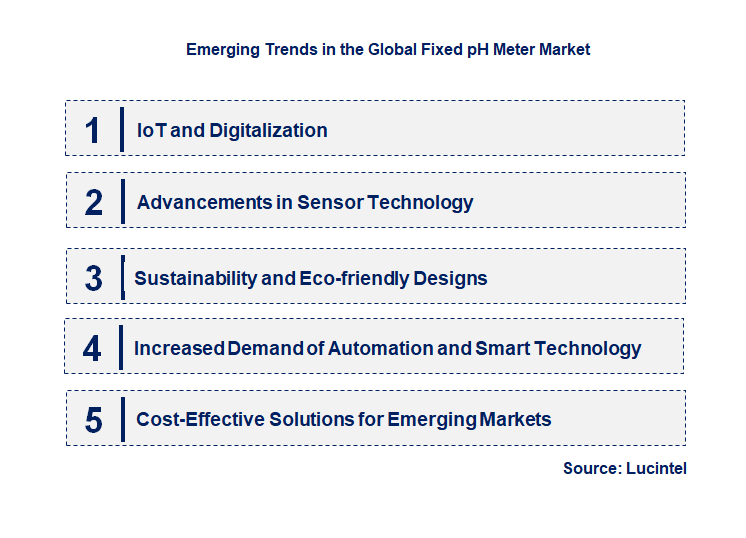 Emerging Trends in the Fixed pH Meter Market