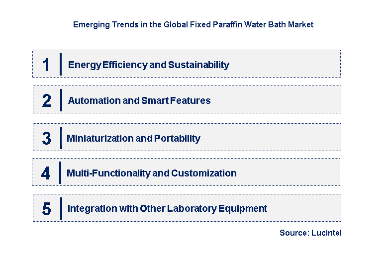 Emerging Trends in the Fixed Paraffin Water Bath Market