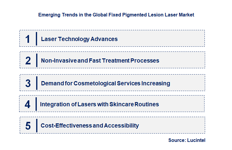 Emerging Trends in the Fixed Pigmented Lesion Laser Market