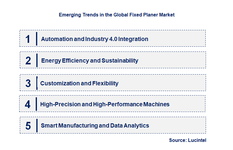 Emerging Trends in the Fixed Planer Market