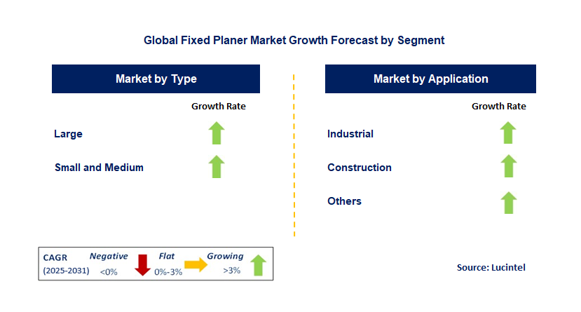 Fixed Planer Market by Segment