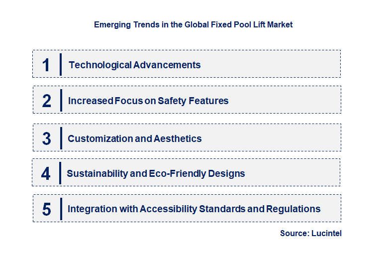 Emerging Trends in the Fixed Pool Lift Market