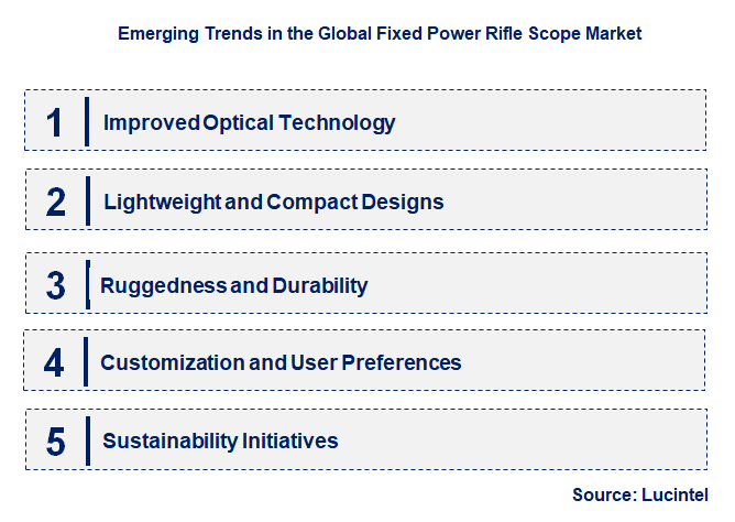 Emerging Trends in the Fixed Power Rifle Scope Market