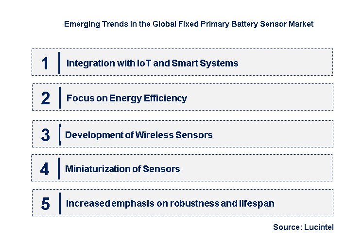 Emerging Trends in the Fixed Primary Battery Sensor Market