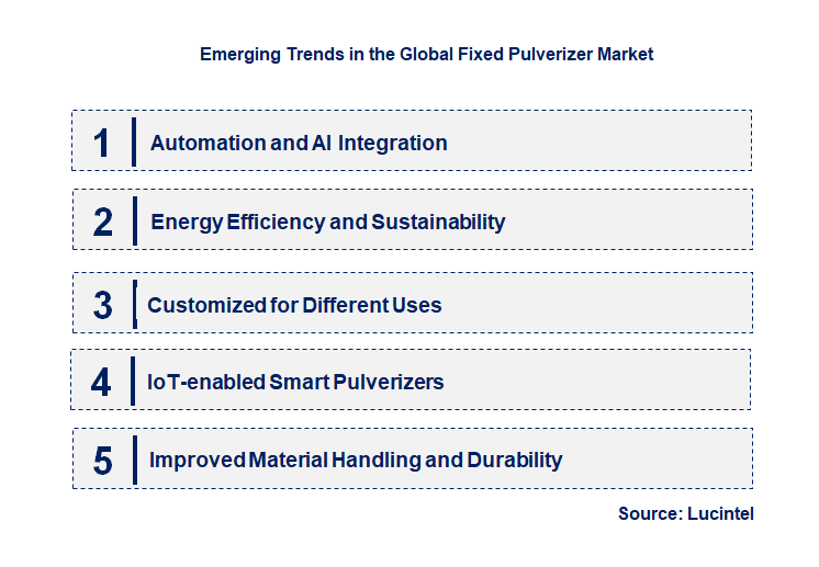 Emerging Trends in the Fixed Pulverizer Market