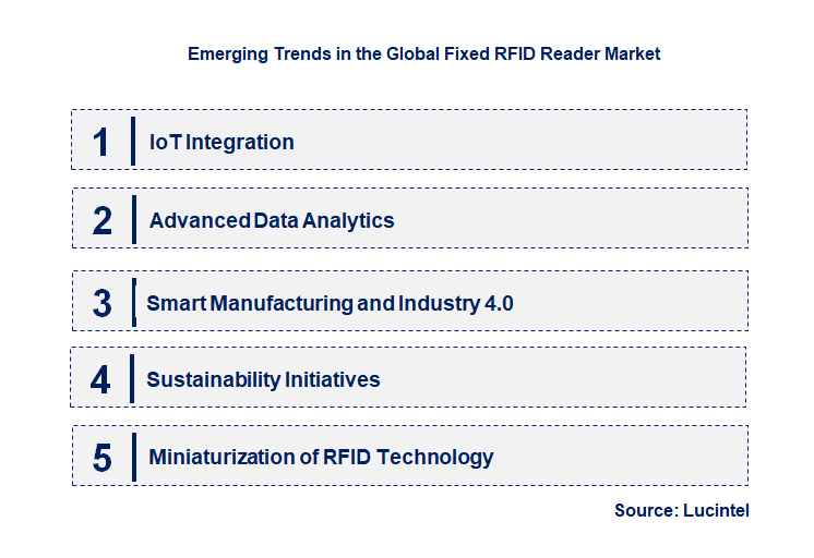 Emerging Trends in the Fixed RFID Reader Market