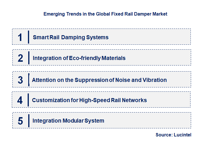Emerging Trends in the Fixed Rail Damper Market