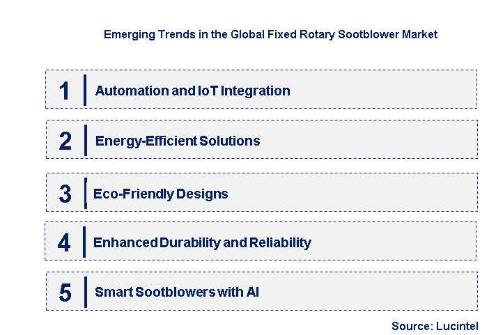 Emerging Trends in the Fixed Rotary Sootblower Market