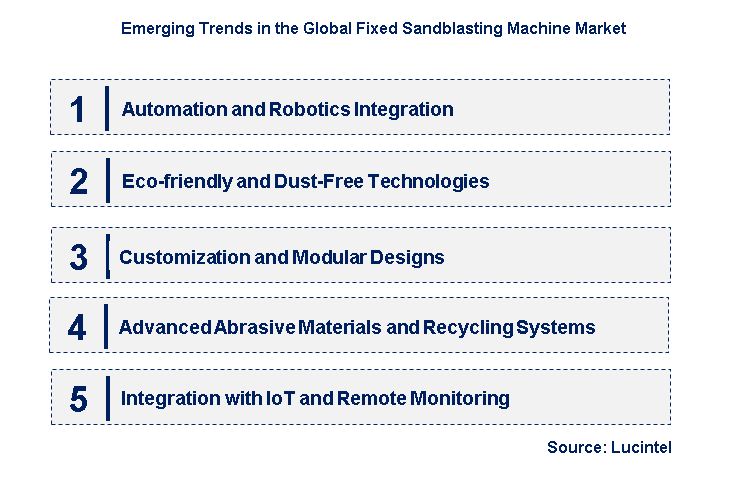 Emerging Trends in the Fixed Sandblasting Machine Market