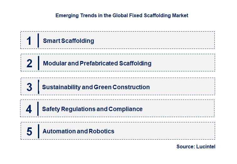 Emerging Trends in the Fixed Scaffolding Market