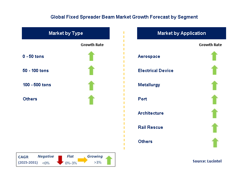 Fixed Spreader Beam Market by Segment