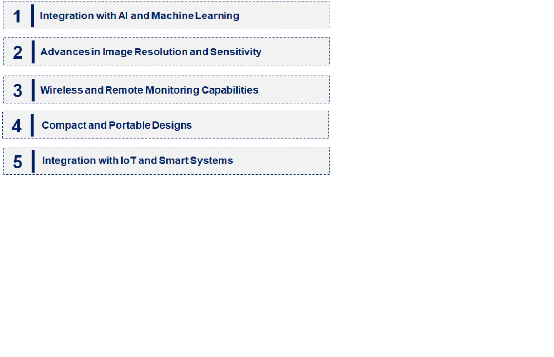 Emerging Trends in the Fixed Thermal Imager Market