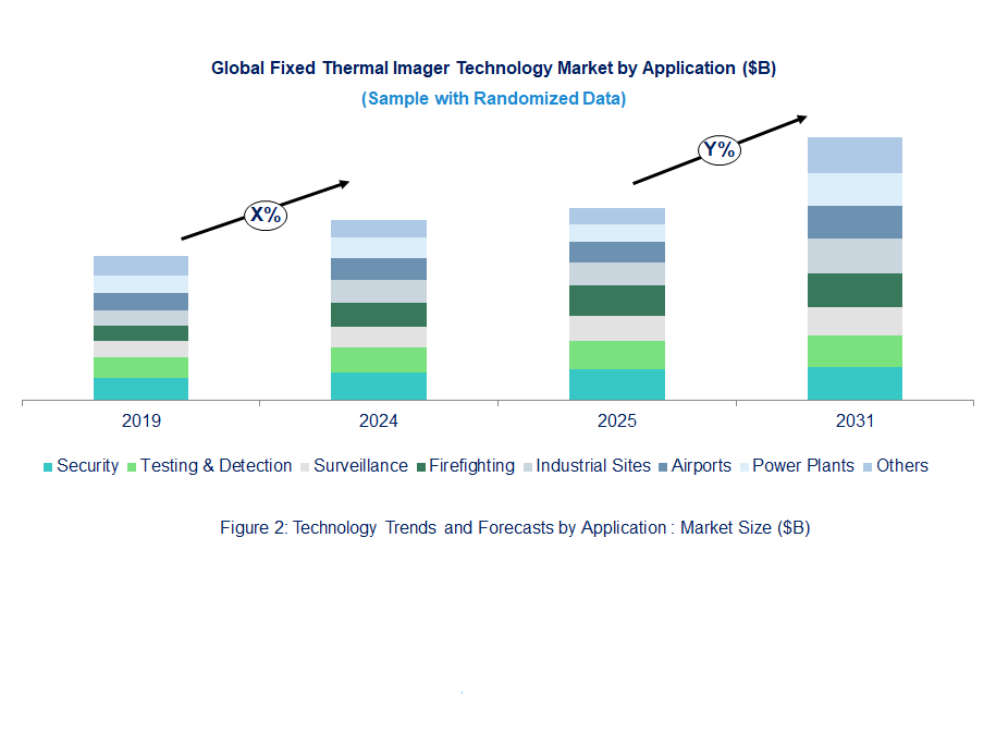 Fixed Thermal Imager Market  by Application 