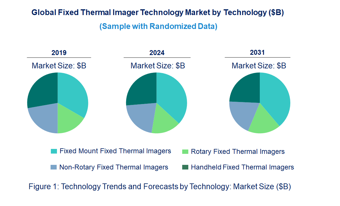 Fixed Thermal Imager Market by Technology
