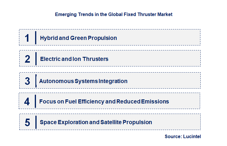 Emerging Trends in the Fixed Thruster Market