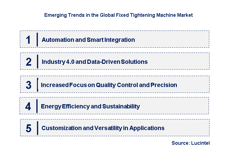 Emerging Trends in the Fixed Tightening Machine Market
