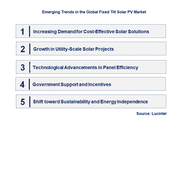 Emerging Trends in the Fixed Tilt Solar PV Market