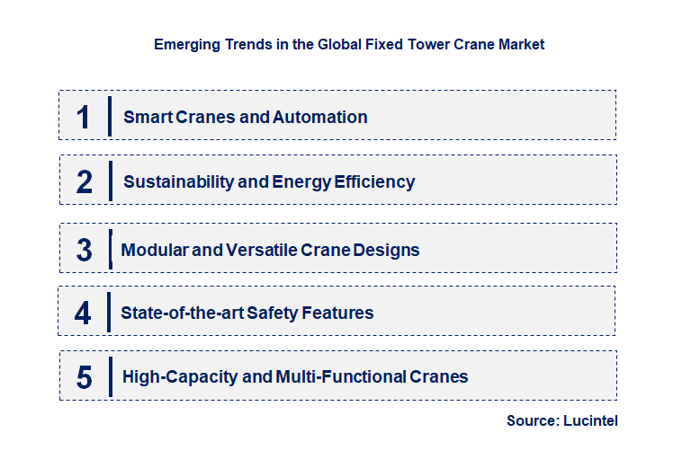 Emerging Trends in the Fixed Tower Crane Market