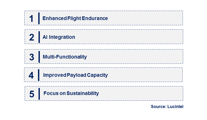 Emerging Trends in the Fixed-Wing Drone Market