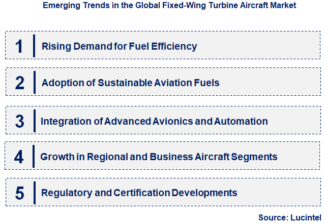 Emerging Trends in the Fixed-Wing Turbine Aircraft Market Emerging Trends in the Fixed-Wing Turbine Aircraft Market