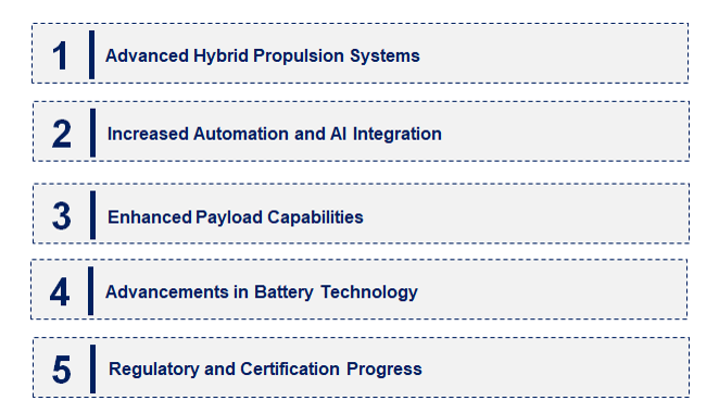 Emerging Trends in the Fixed-Wing VTOL UAV Market