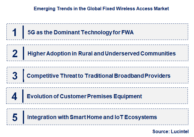 Emerging Trends in the Fixed Wireless Access Market