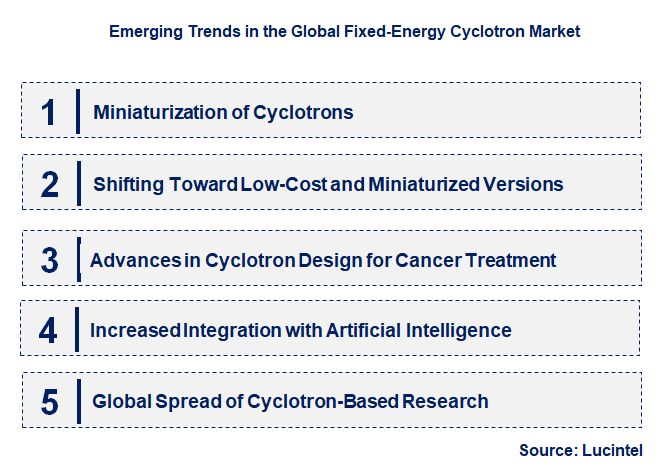 Emerging Trends in the Fixed-Energy Cyclotron Market