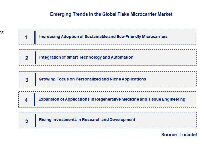 Emerging Trends in the Flake Microcarrier Market