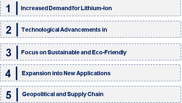 Emerging Trends in the Flake Graphite Market