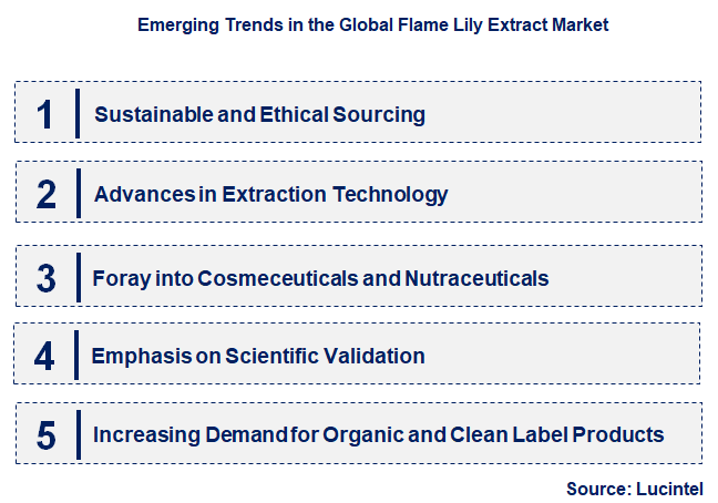 Emerging Trends in the Flame Lily Extract Market