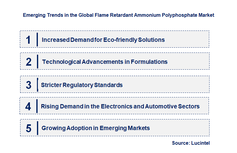Emerging Trends in the Flame Retardant Ammonium Polyphosphate Market