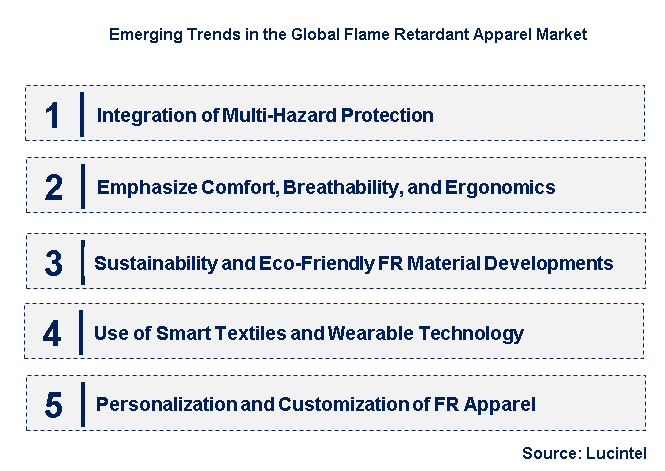 Emerging Trends in the Flame Retardant Apparel Market