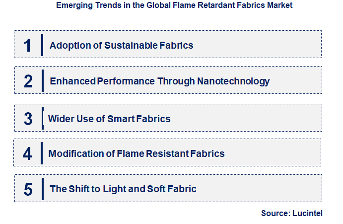 Emerging Trends in the Flame Retardant Fabrics Market