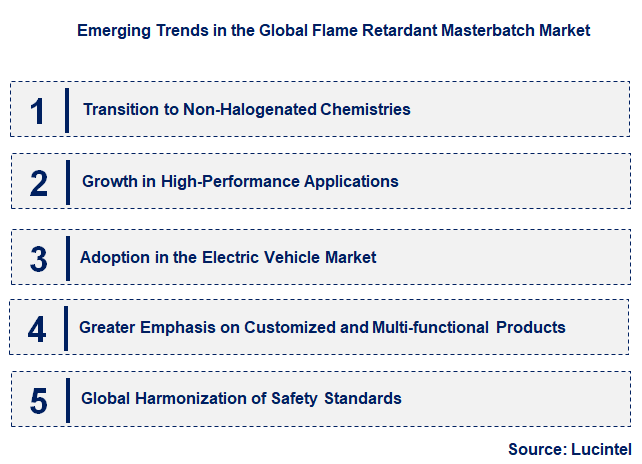 Emerging Trends in the Flame Retardant Masterbatch Market
