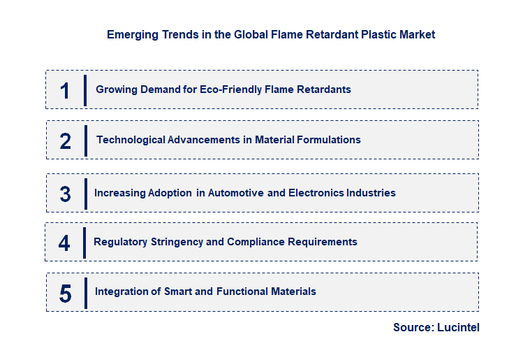 Emerging Trends in the Flame Retardant Plastic Market