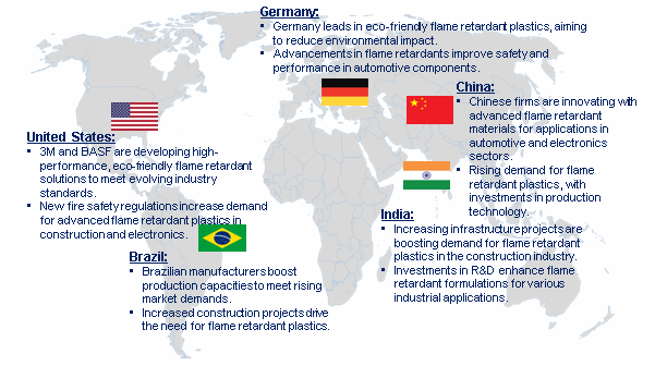 Flame Retardant Plastic Market Trends by Region