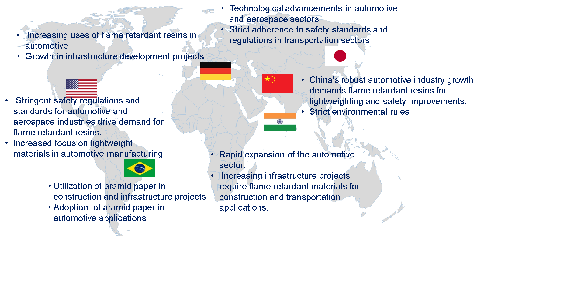 Flame Retardant Resin in the Global Transportation Composites Market by Country