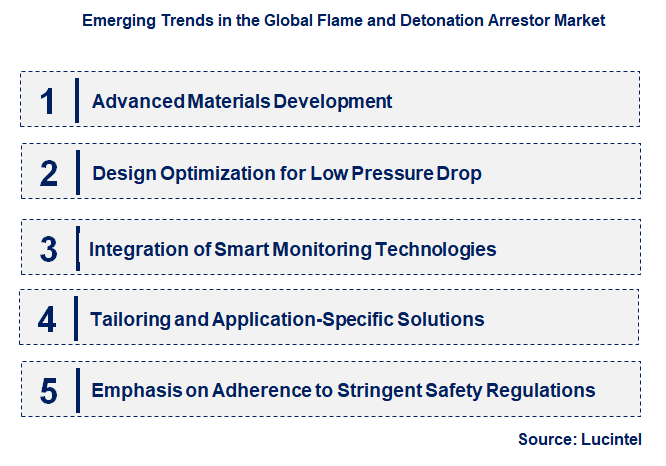 Emerging Trends in the Flame and Detonation Arrestor Market