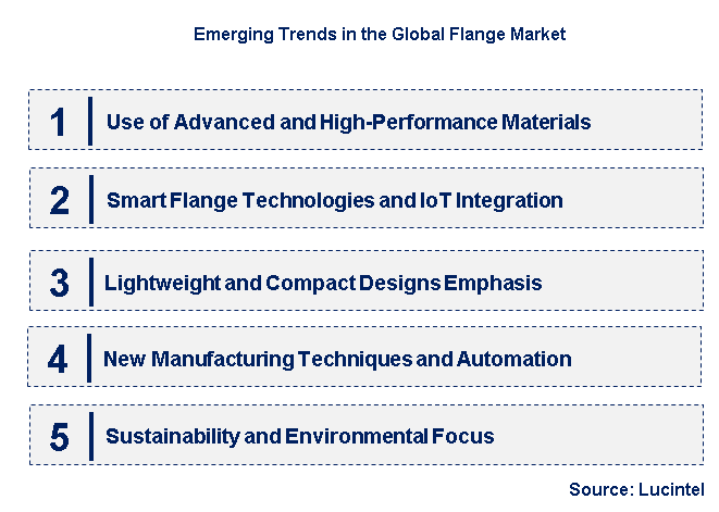 Emerging Trends in the Flange Market