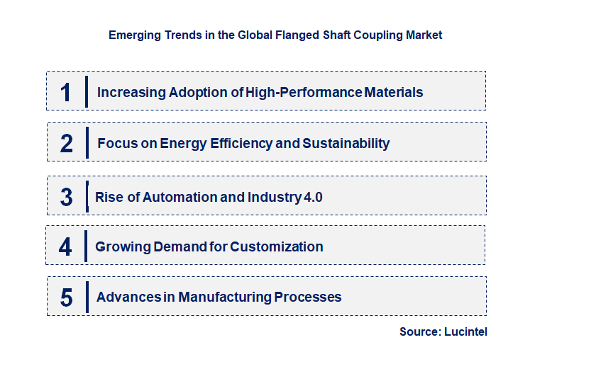 Emerging Trends in the Flanged Shaft Coupling Market