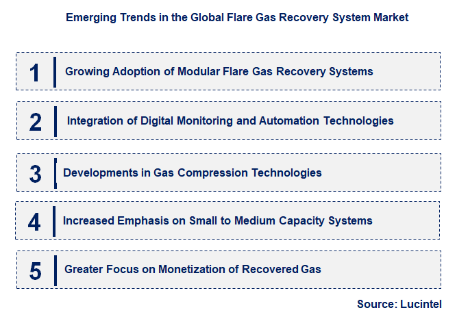 Emerging Trends in the Flare Gas Recovery System Market