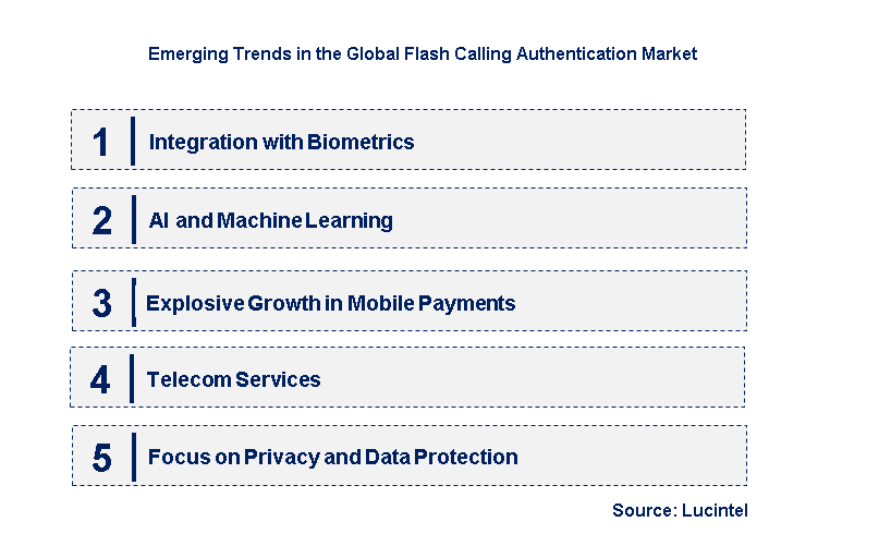 Emerging Trends in the Flash Calling Authentication Market