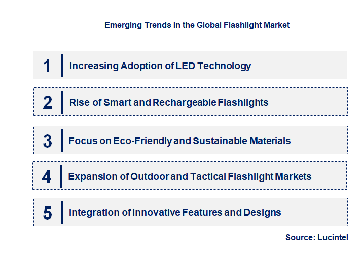 Emerging Trends in the Flashlight Market