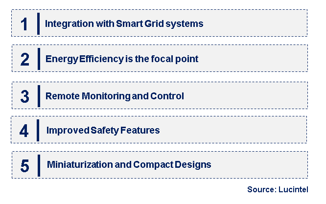 Emerging Trends in the Flat Break Air Circuit Breaker Market