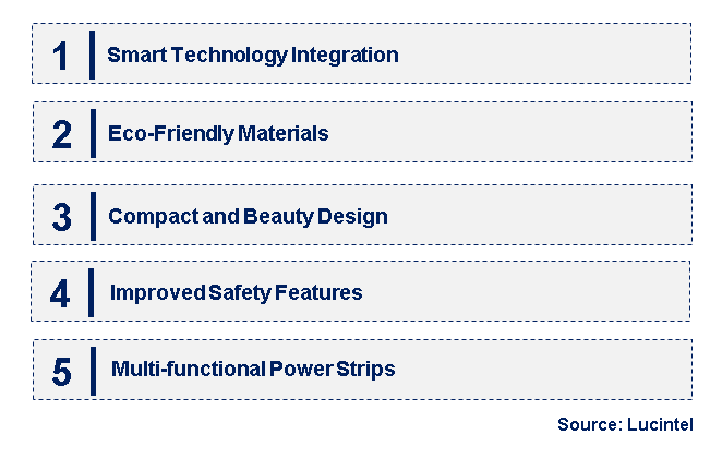 Emerging Trends in the Flat Head Power Strip Market