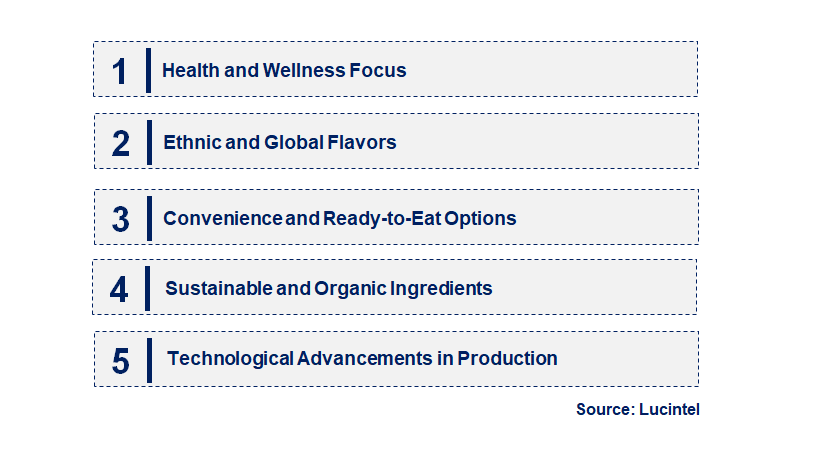 Emerging Trends in the Flatbread Market