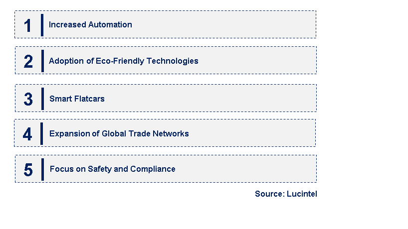 Emerging Trends in the Flatcar Market