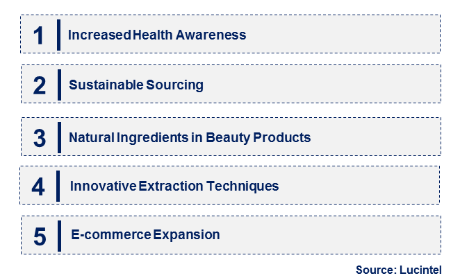 Emerging Trends in the Flavonoid Glycoside Market