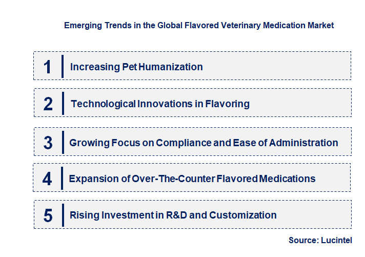Emerging Trends in the Flavored Veterinary Medication Market